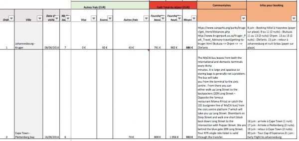 Planification-Itineraire-Template