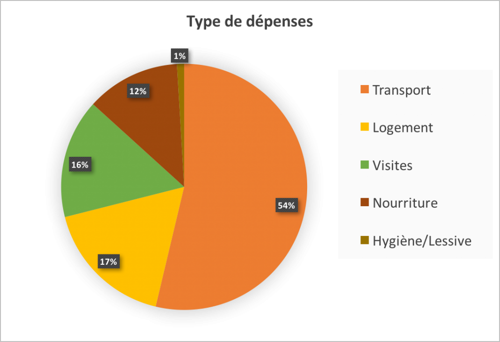 depensesplettenbergbay