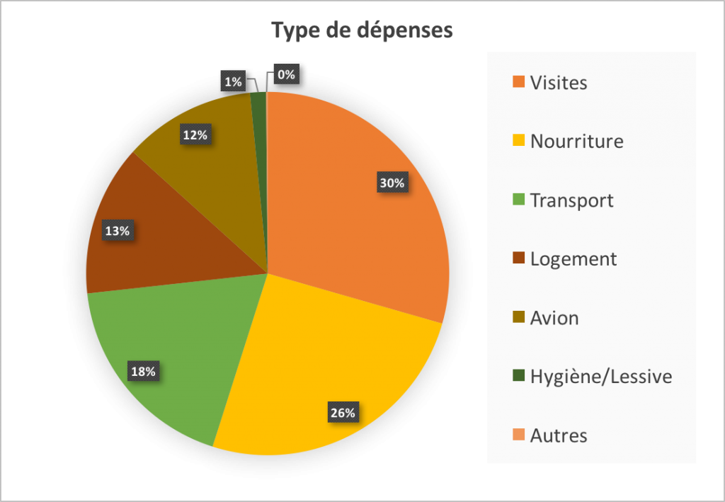 depensesagratajmahal
